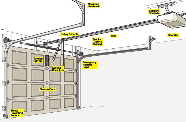 Details of garage door opener